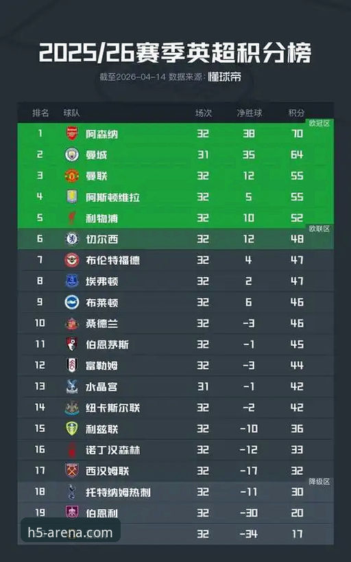 英超历史五月积分榜详解：阿森纳领跑背后的数据密码